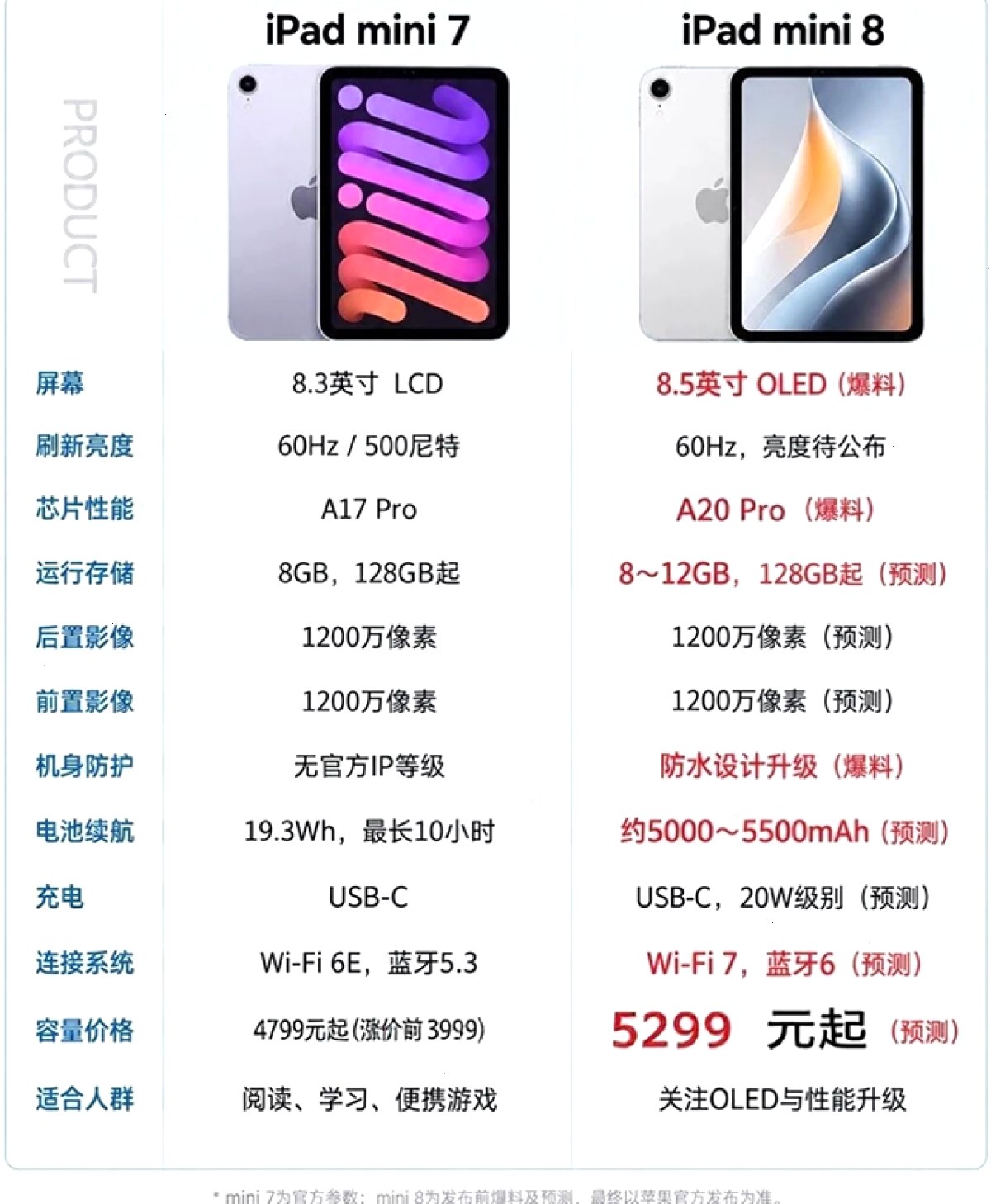 爱思助手_服务支持站_i4tool售后与教程：爱思助手查看激活时间是否匹配（封面配图）